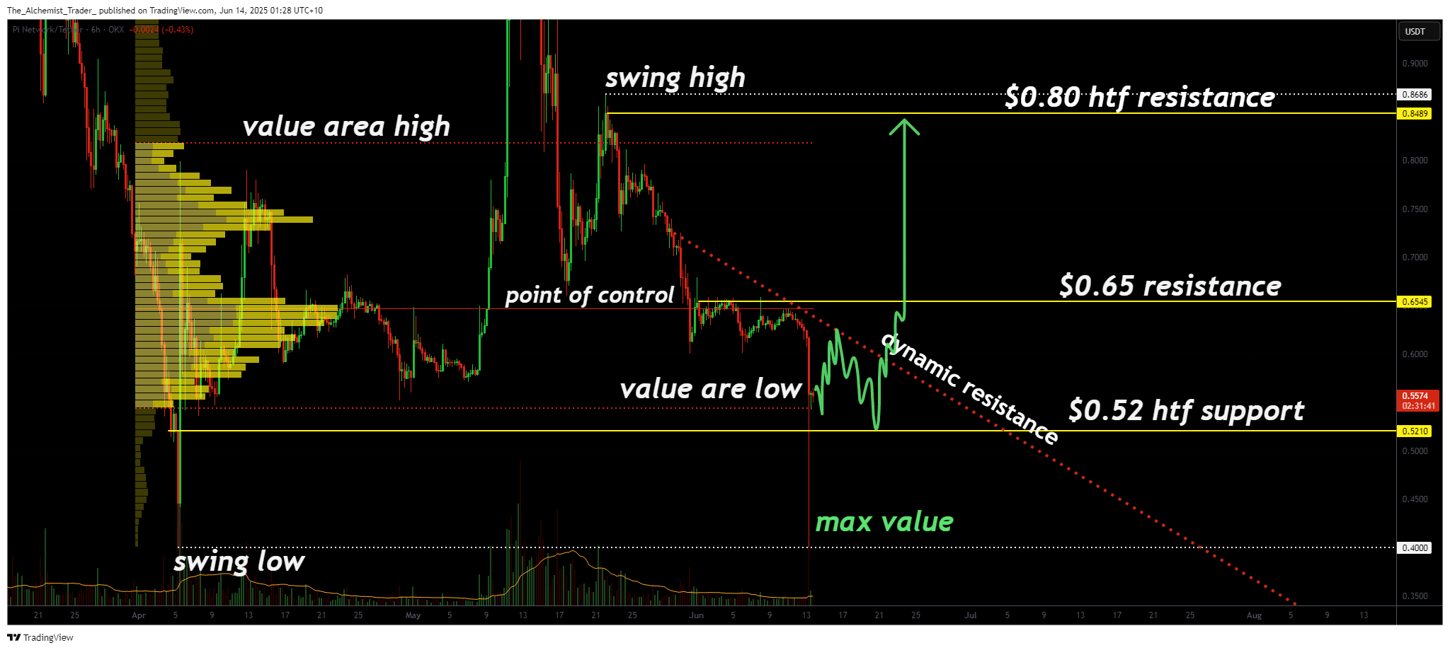 Pi crypto value rebounds: key levels to watch - 1