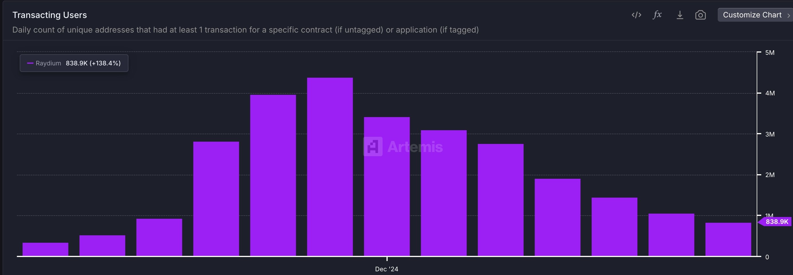 Raydium transacting users