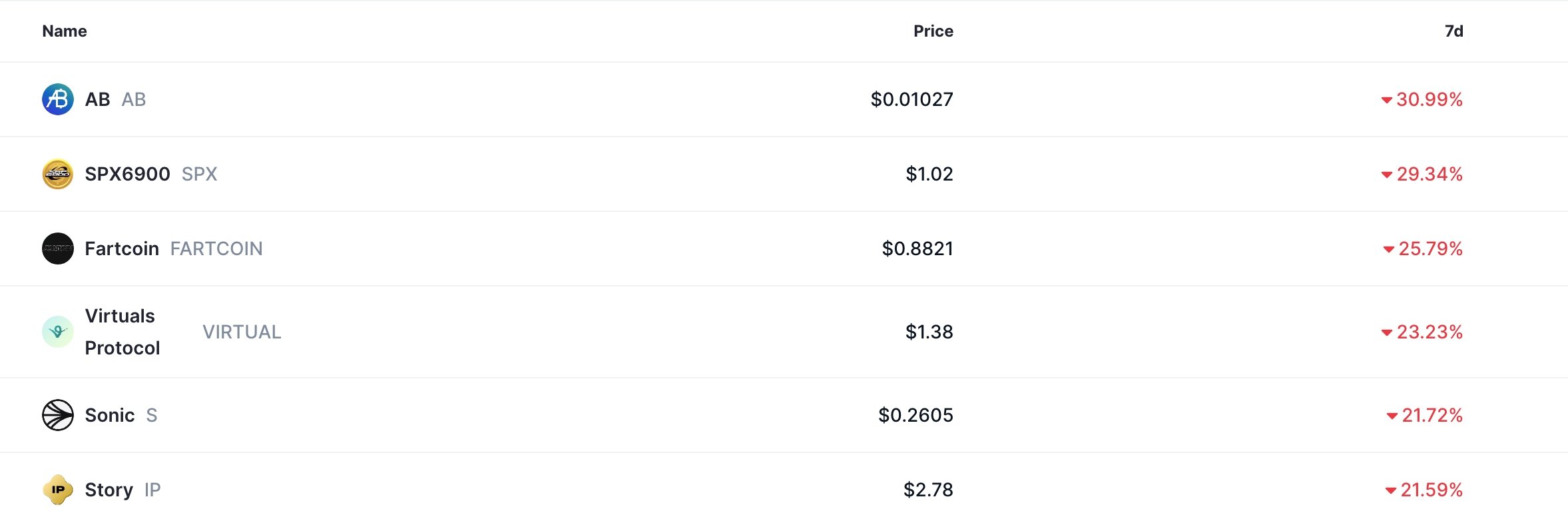 cryptocurrencies crashed