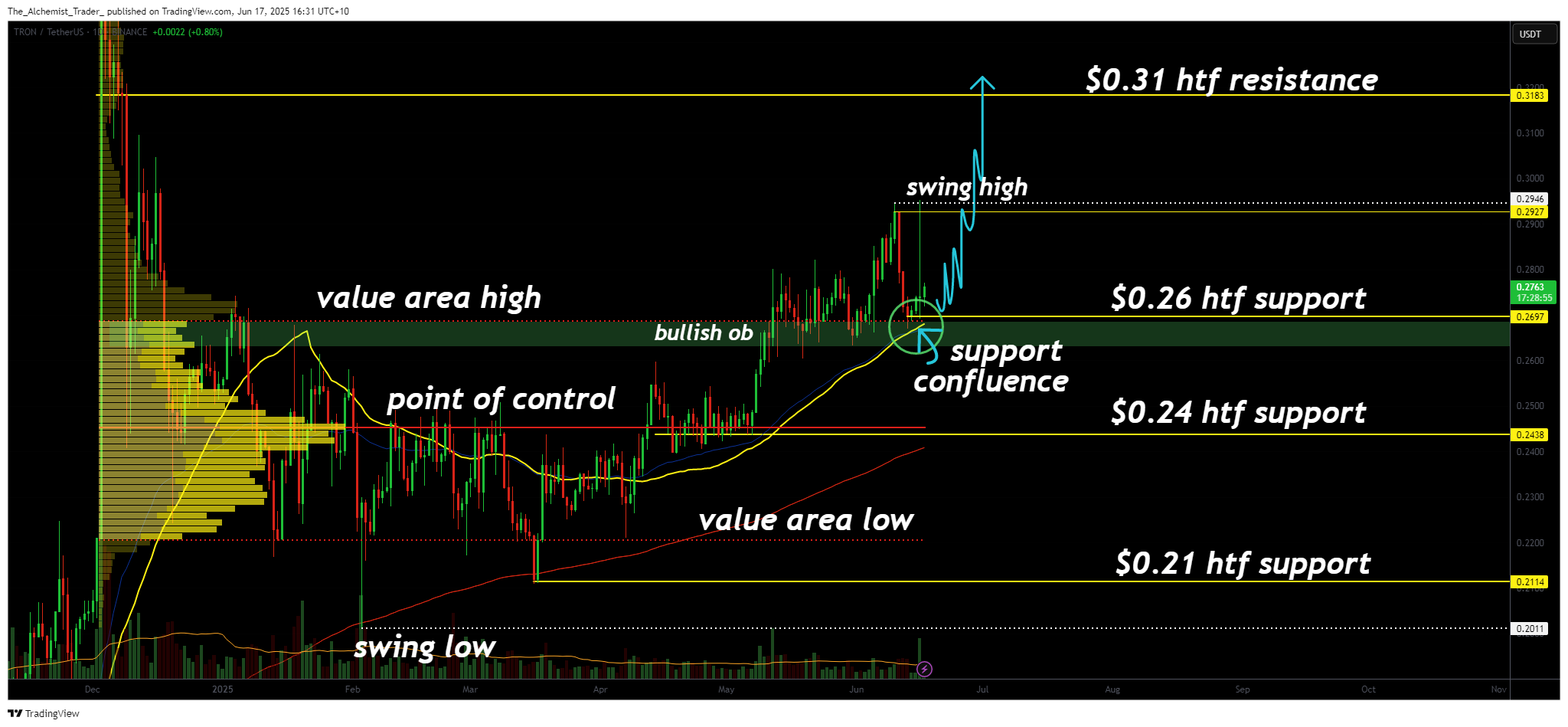 Tron price prediction as Nasdaq listing looms: Bullish continuation ahead? - 1