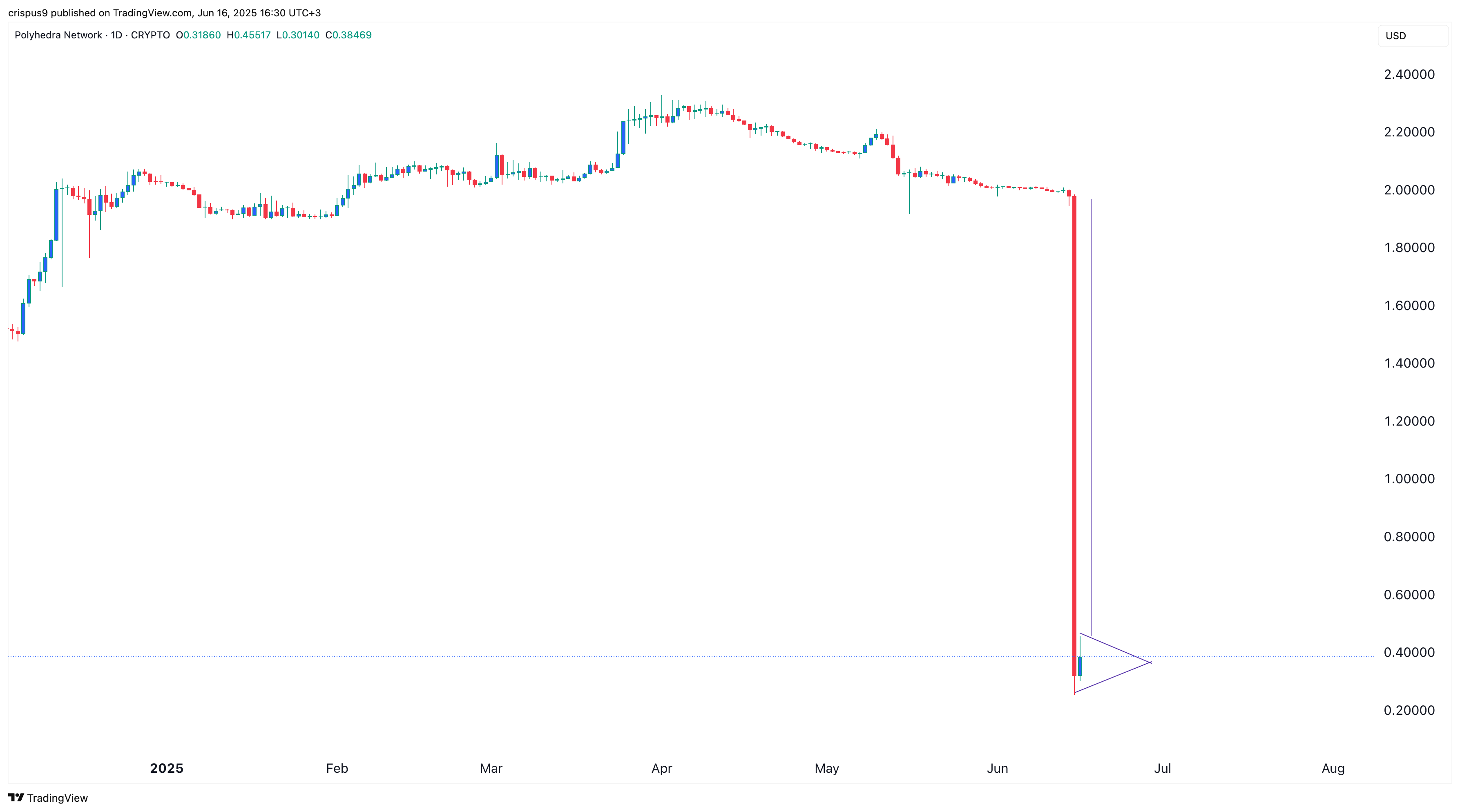ZKJ crypto price