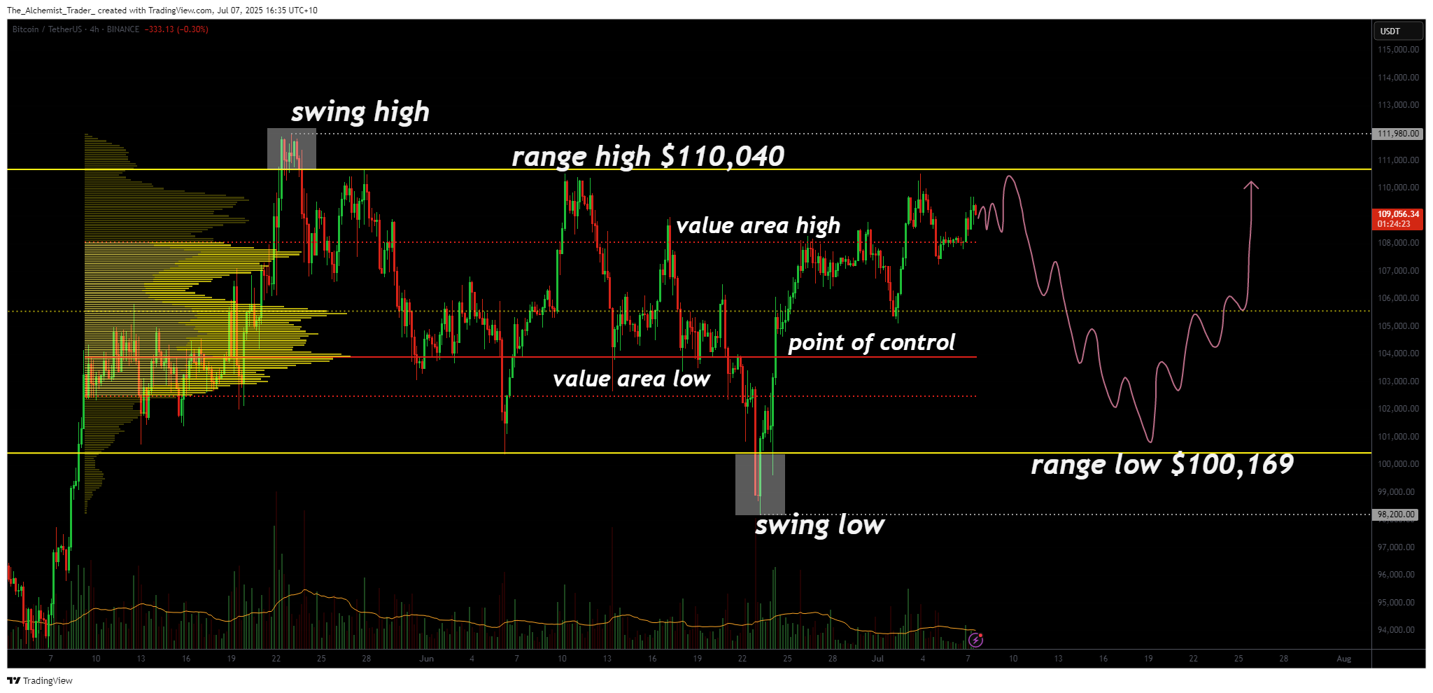 Bitcoin price outlook: $108k CME gap may trigger short-term pullback - 1