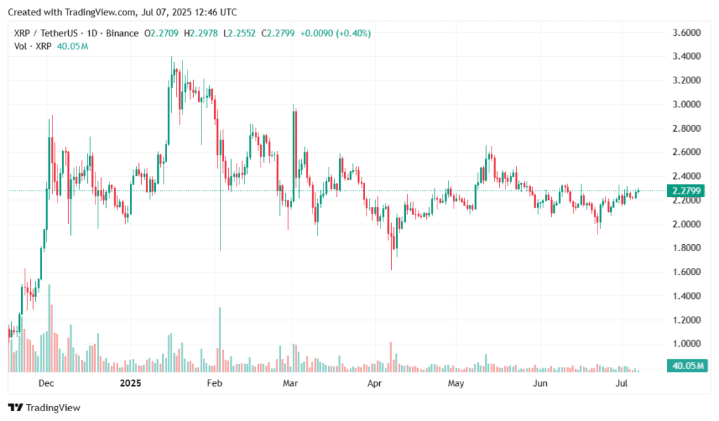 Which crypto will explode in 2025? - 5