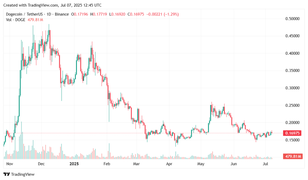 Which crypto will explode in 2025? - 4