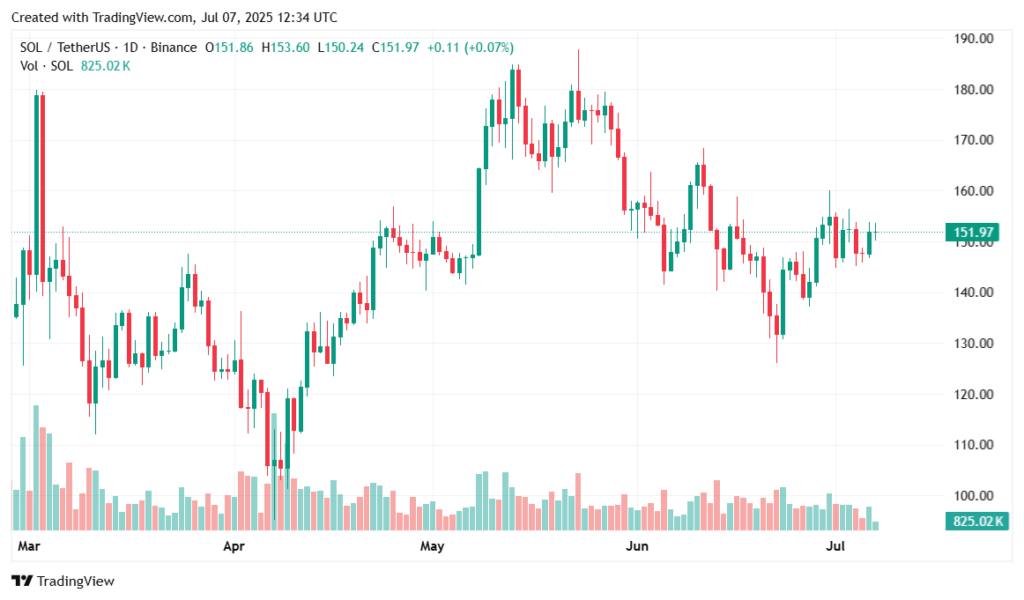 Which crypto will explode in 2025? - 3