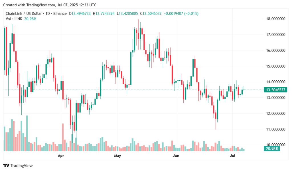 Which crypto will explode in 2025? - 6