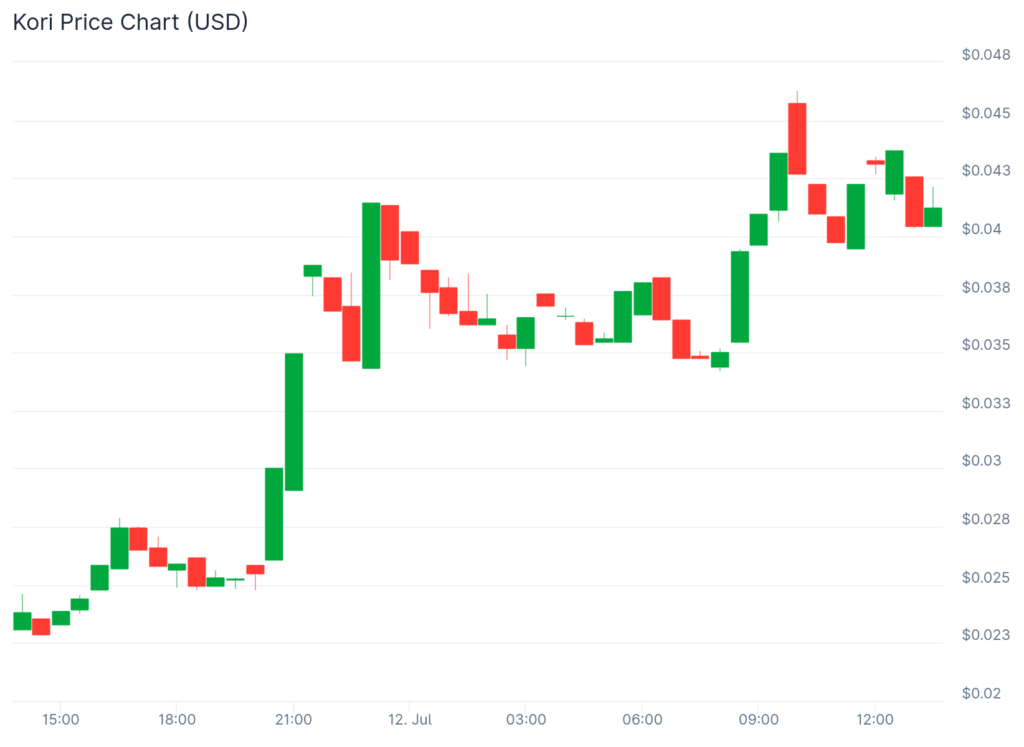 Kyber Network Crystal jumps 90%, XRP price cools down post rally - 3