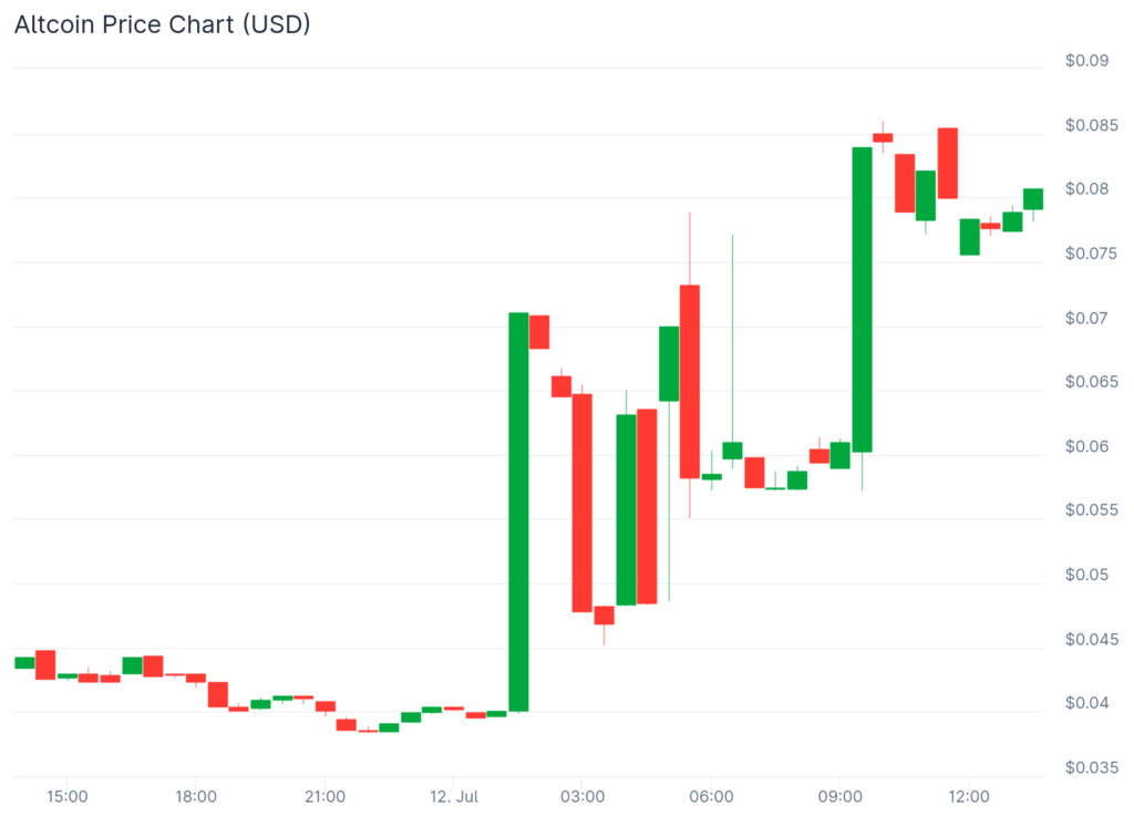 Kyber Network Crystal jumps 90%, XRP price cools down post rally - 2