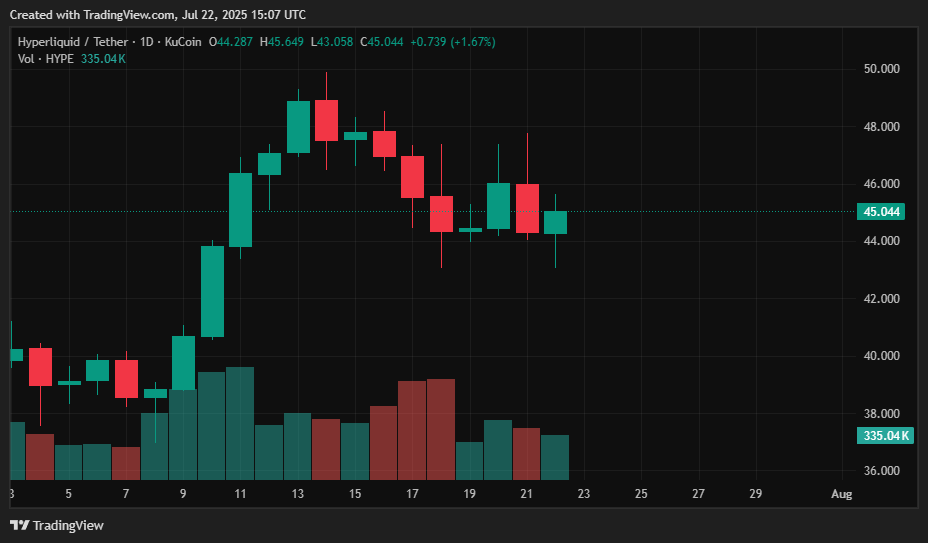 July 2025 crypto price predictions: BTC, ETH, XRP, SOL, DOGE, HYPE, SUI, LINK, AVAX - 6
