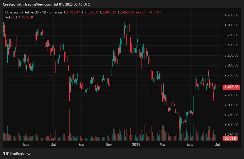 July 2025 crypto price predictions: BTC, ETH, XRP, SOL, DOGE, HYPE, SUI, LINK, AVAX - 2