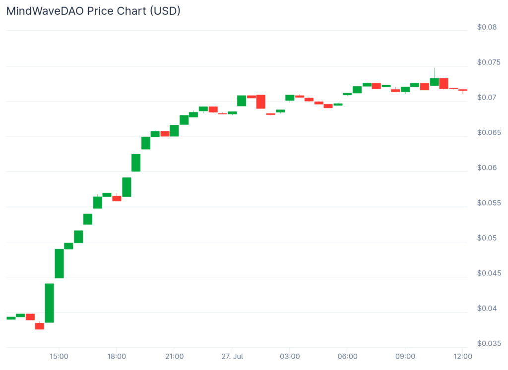 URANUS jumps 175%, NILA spikes double digits while market rally slows down - 2