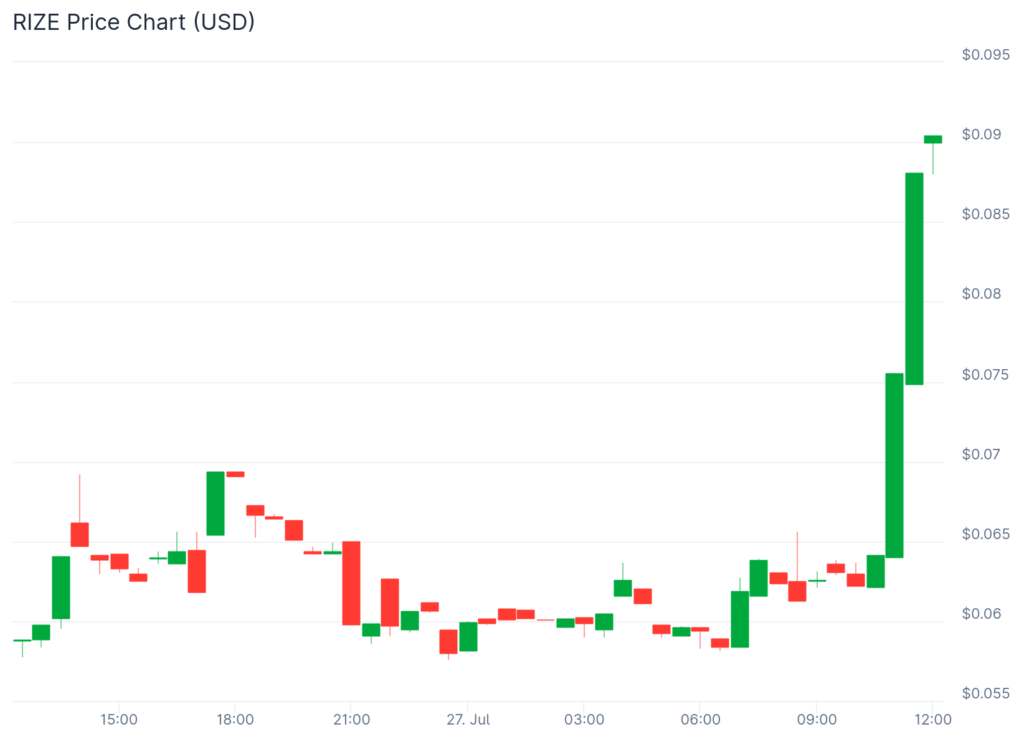 URANUS jumps 175%, NILA spikes double digits while market rally slows down - 3