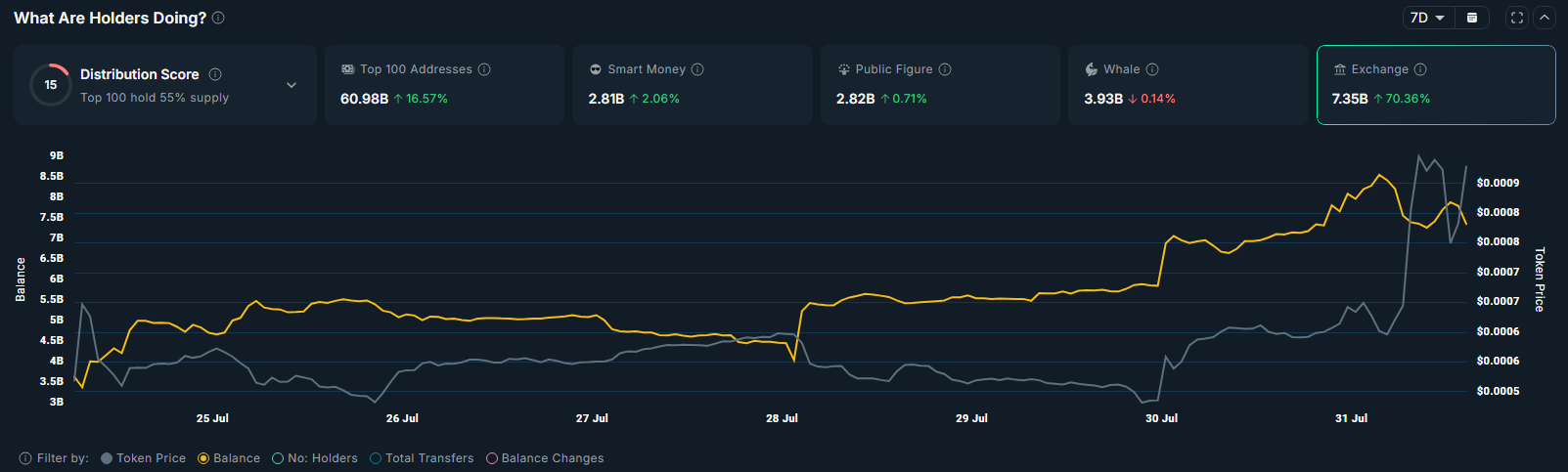 BNKR hits all-time high after Coinbase listing; bullish setup points to 60% upside - 2