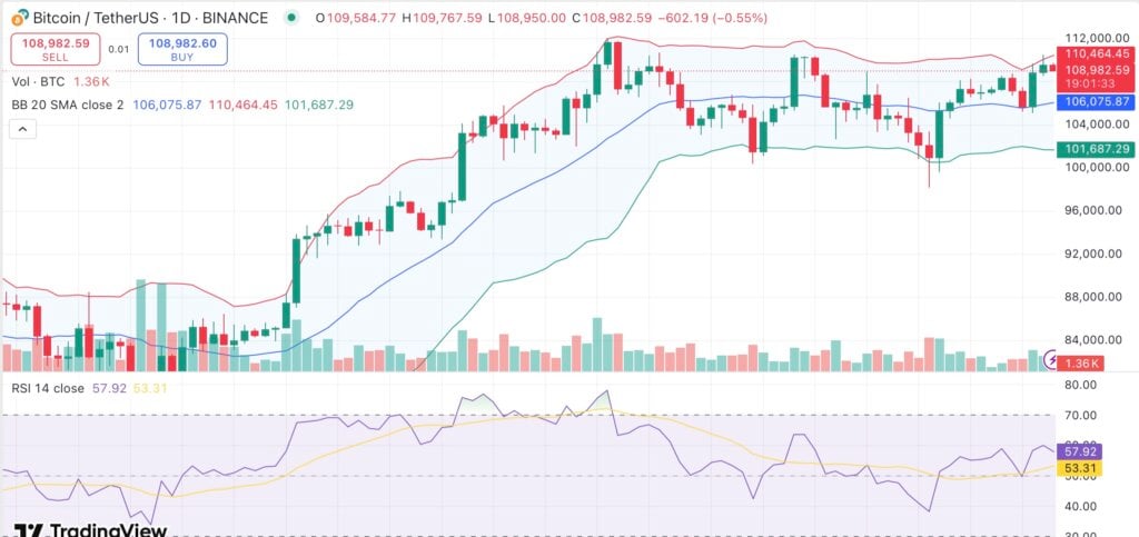 Bitcoin options worth $3B to expire on July 4 — will BTC retrace? - 1