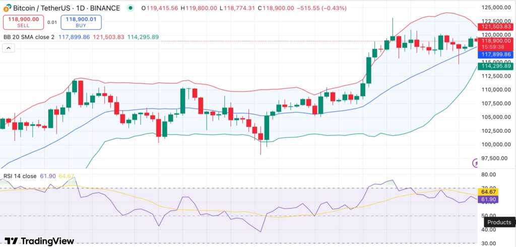 Bitcoin cycle top may arrive by late August as MVRV nears peak zone: CryptoQuant - 1
