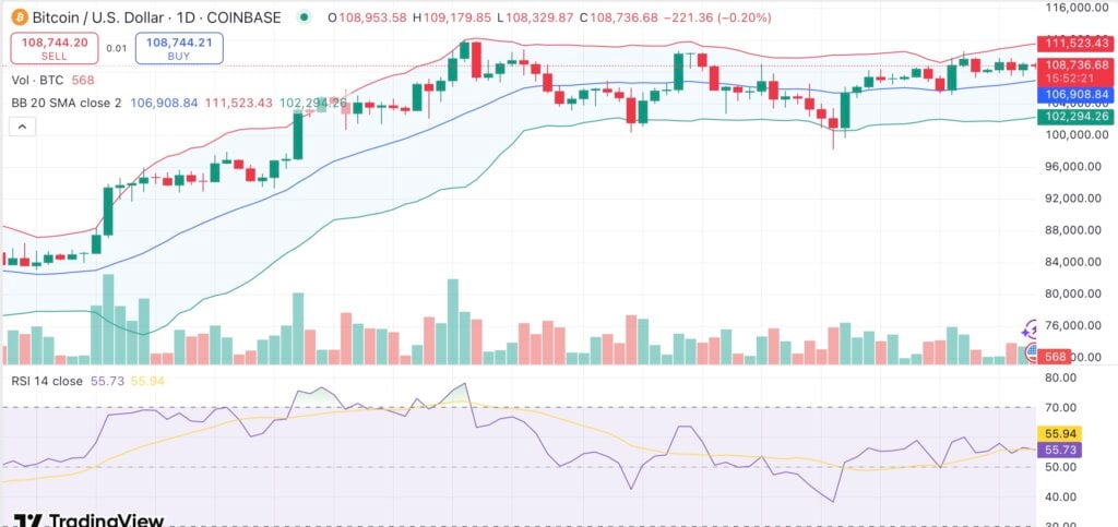 Bitcoin eyes gains as dollar index sinks to 21-year lows — Can BTC surge past all-time high? - 1