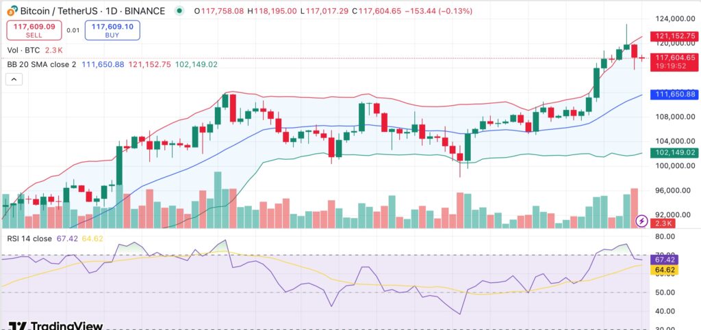 Bitcoin faces possible short-term pullback as miners take profit, but long-term uptrend still intact - 1