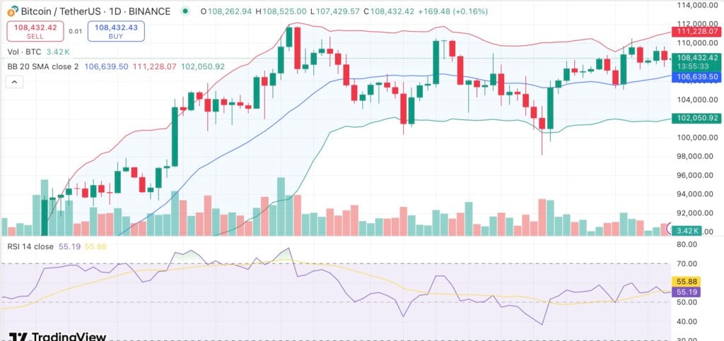 Analysis: Bitcoin’s Bollinger Bands squeeze hints at bullish breakout - 1