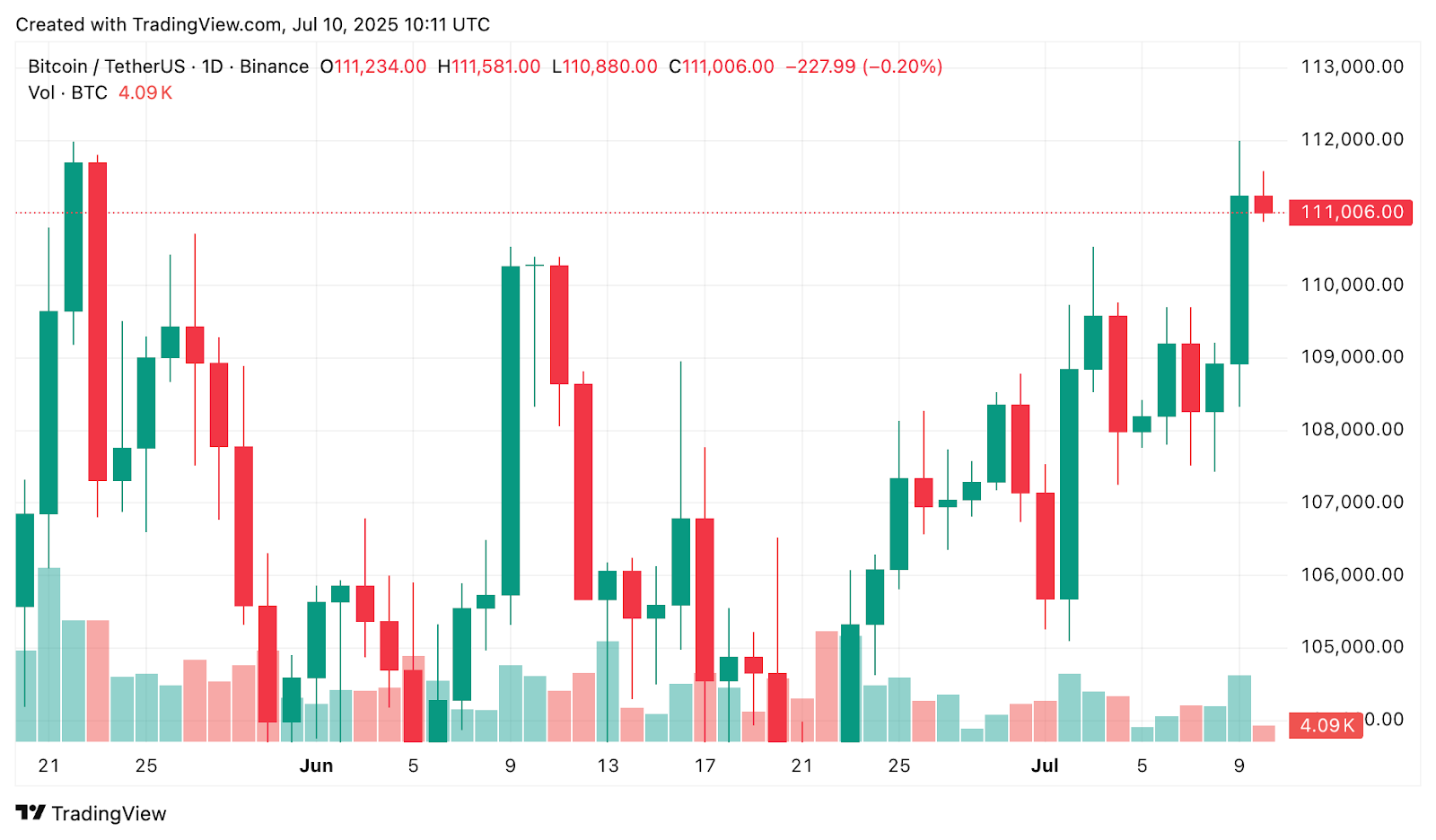 BlackRock fuels BTC stash with another $126M, closes in on Satoshi as ETF booms - 1