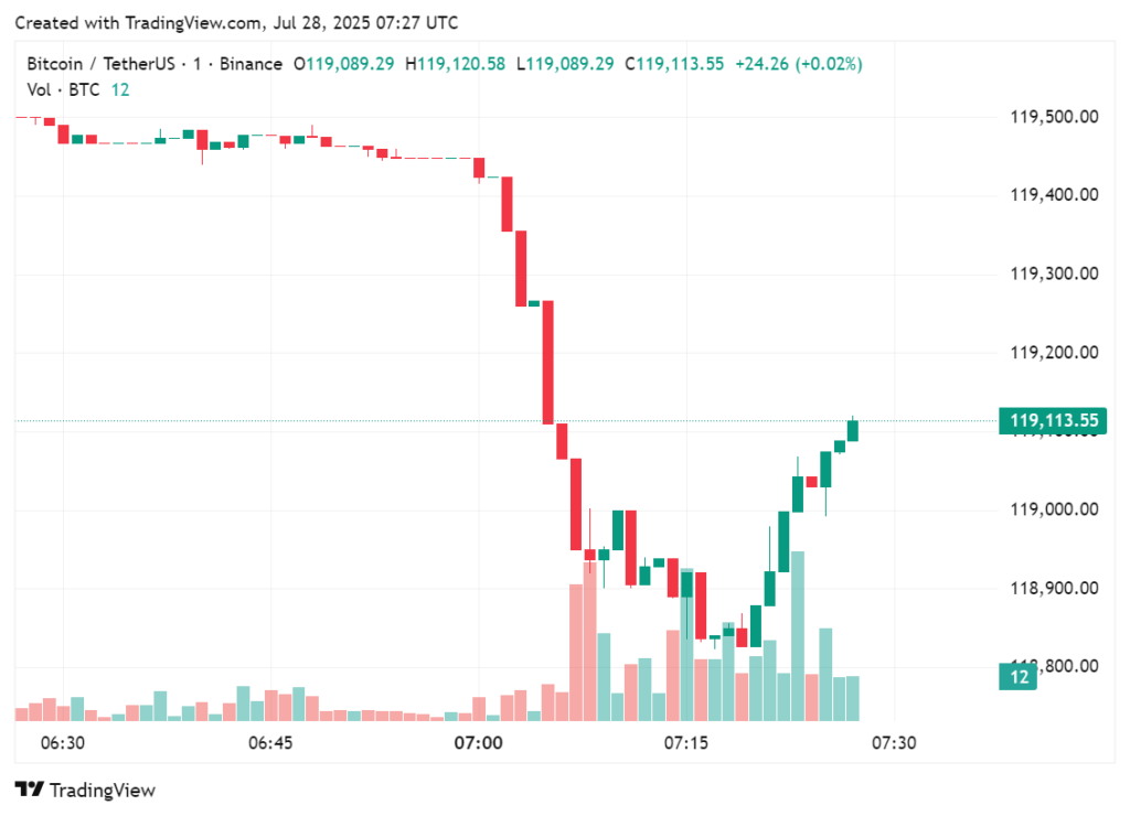 Capital B boosts Bitcoin holdings, breaking 2,000 BTC threshold - 1