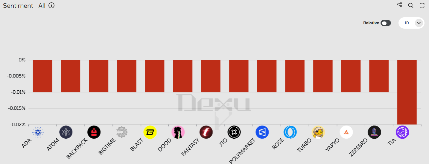 Celestia’s TIA up 14%, but weak fundamentals and sell pressure threaten rally - 1