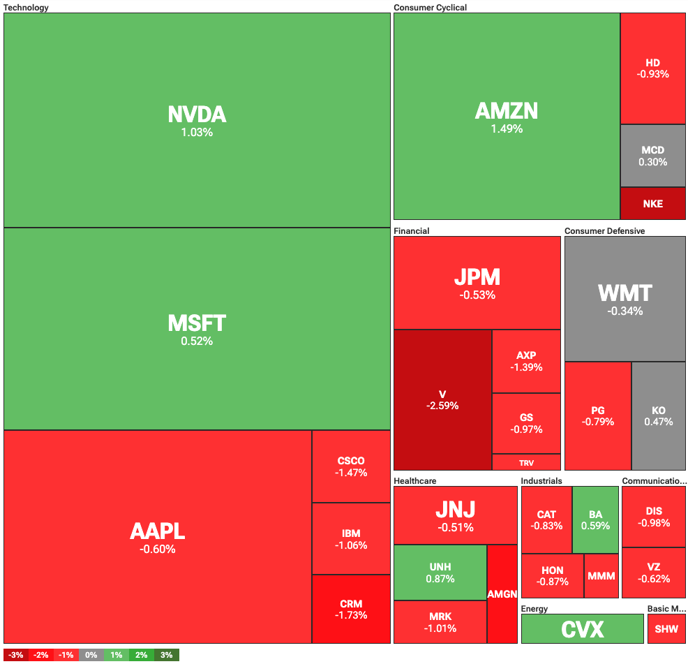 Dow Jones down 300 points on Trump's tariff threats, Bitcoin reaches new ATH - 1