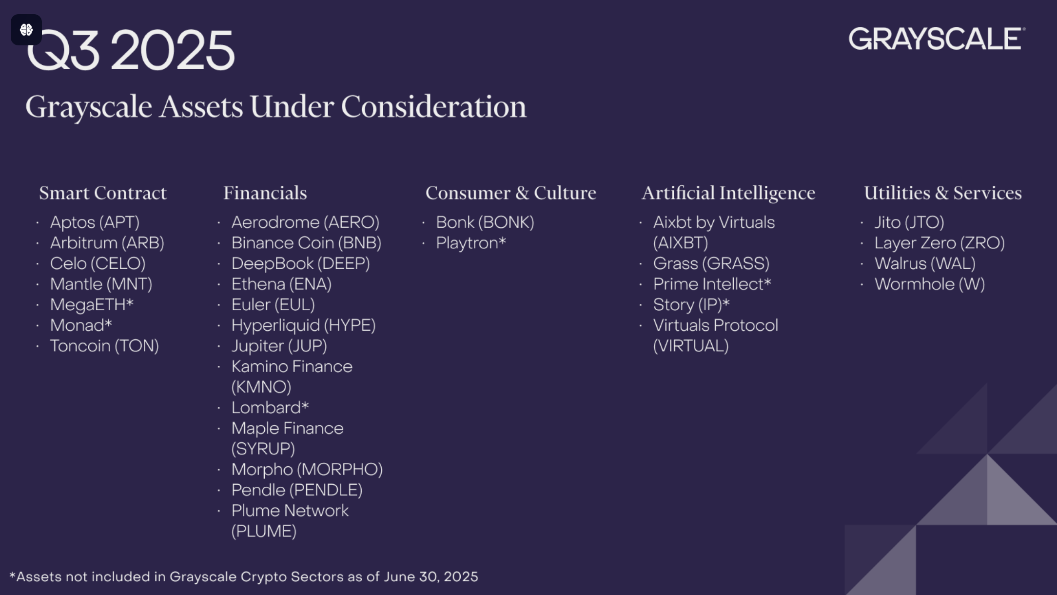 Grayscale adds 28 new tokens to Assets Under Consideration - 1