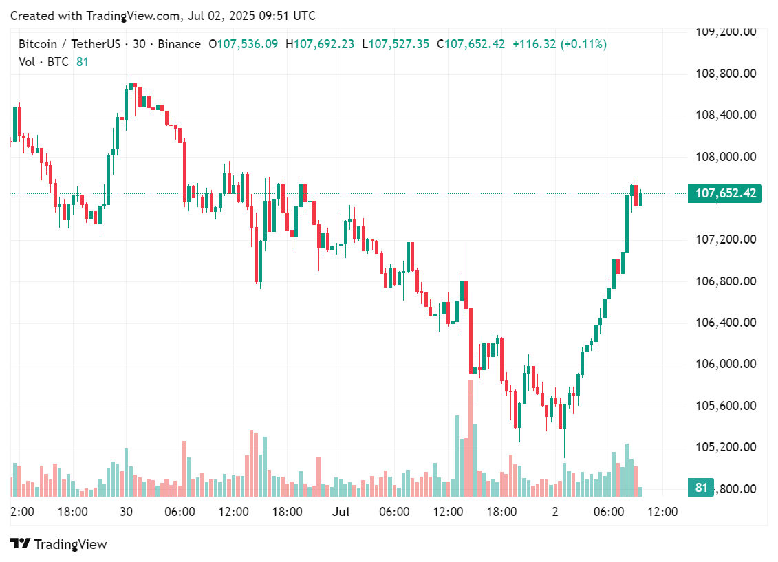 Green Minerals could by 232.34 BTC based on market prices, July 2, 2025 | Source: crypto.news