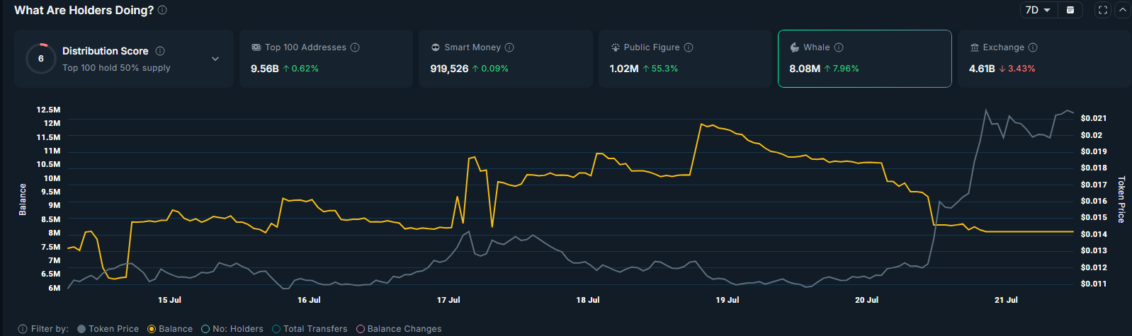 Here’s why ZORA crypto soared over 75% today - 1