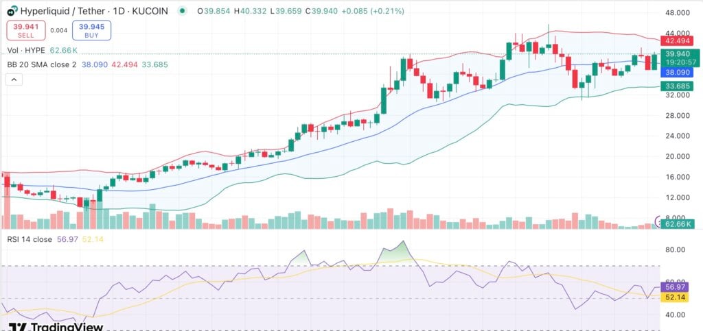 Hyperliquid eyes breakout as network updates and rising bridge deposits fuel bullish momentum - 1