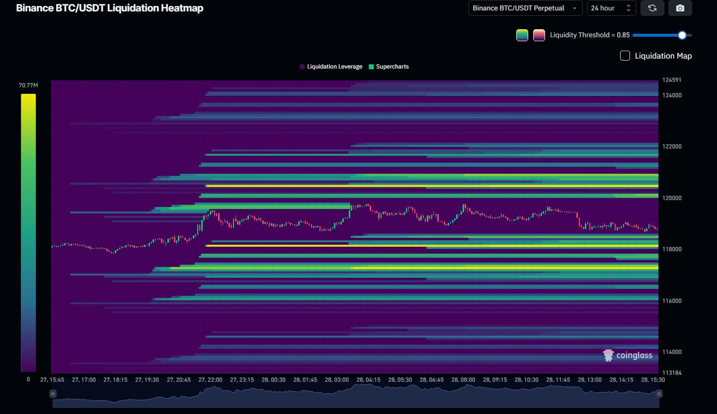 Is Bitcoin losing momentum after failing to break $119K again? - 1