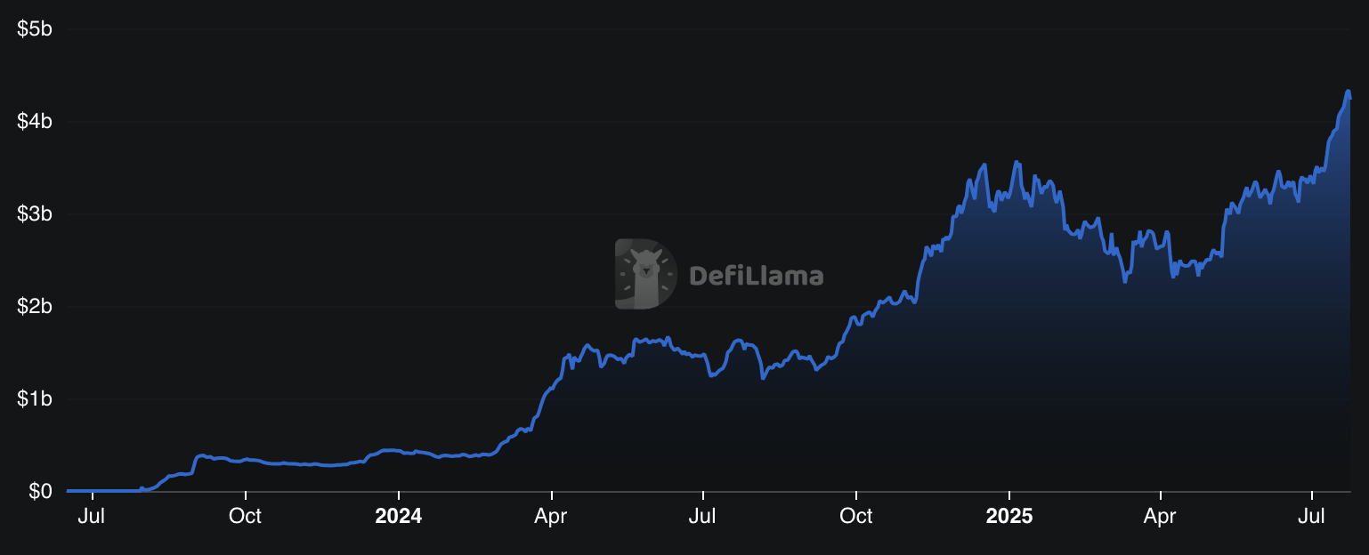 PancakeSwap’s Infinity hits Base chain. Will CAKE price follow and hit new highs? - 1