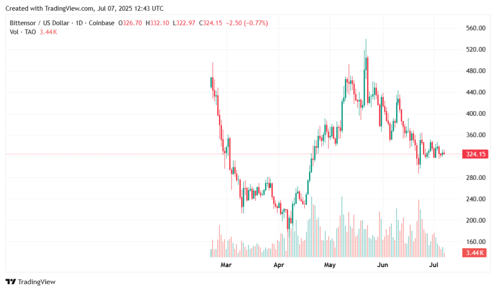 Which crypto will explode in 2025? - 1