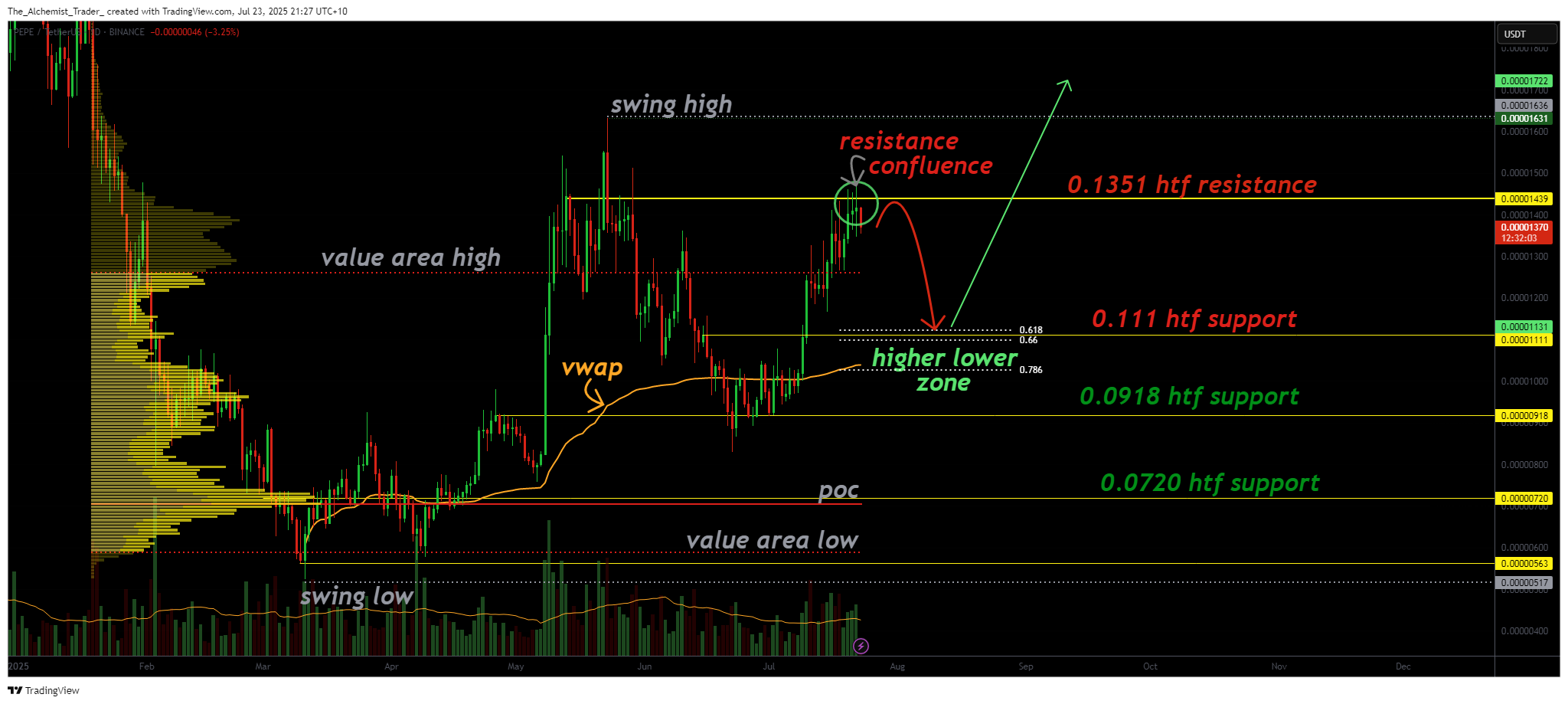Pepe faces resistance: Why a pullback is still considered bullish - 1