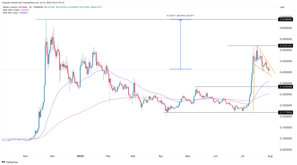 XLM price is ripe for a surge  amid Stellar stablecoin boom - 1