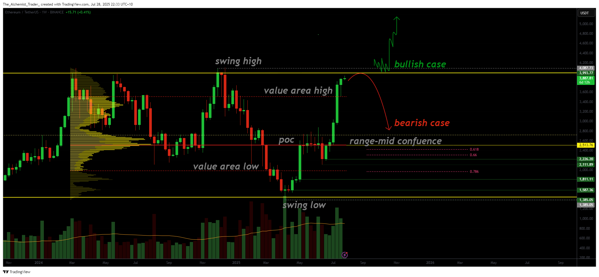 Ethereum at a turning point: breakout or rejection at $4,000? - 1