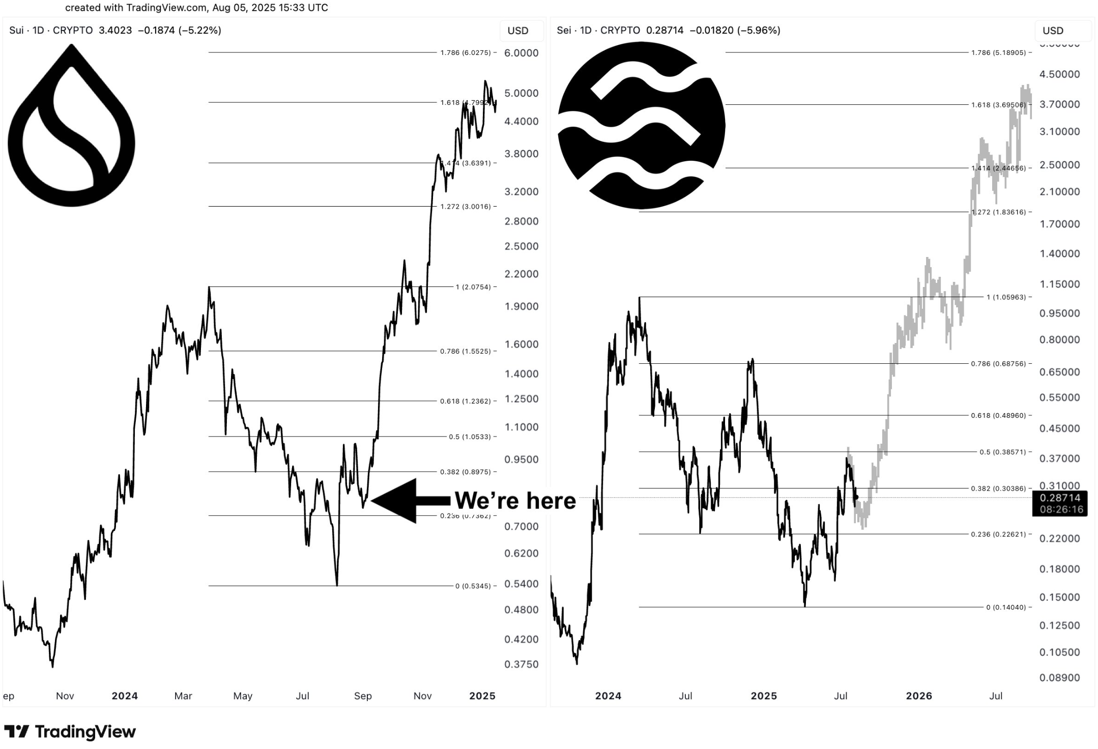 Here’s why SEI could rally to $4 — and why this might be the last dip before lift-off: analyst - 2