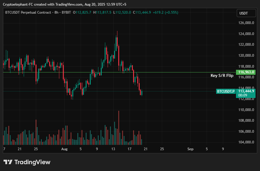 Bitcoin price prediction: Market braces for Fed policy shift at key support - 2
