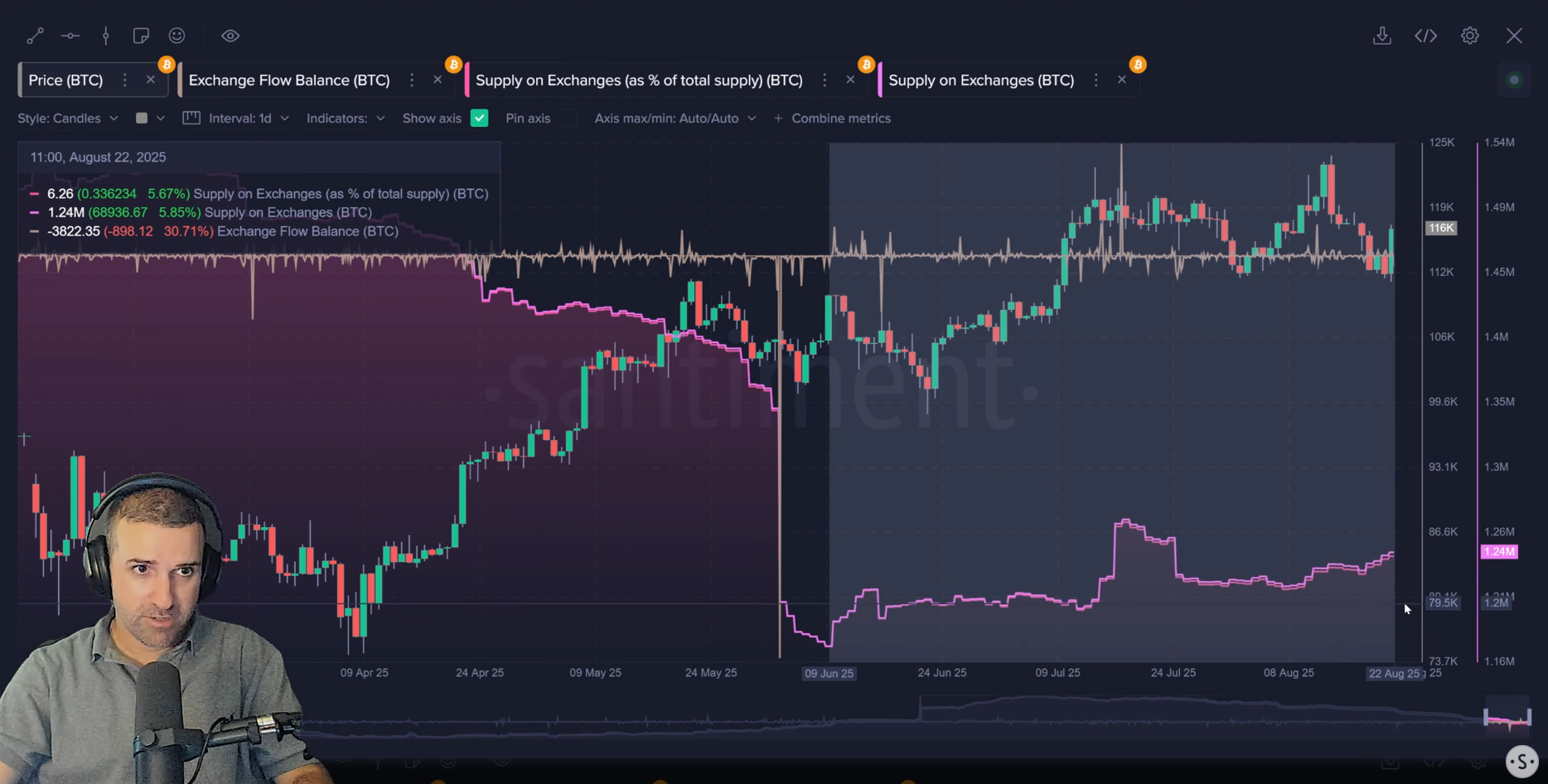 Bitcoin daily transaction fees hit lowest since 2011, Fed rate cut talk signals a local top - 2