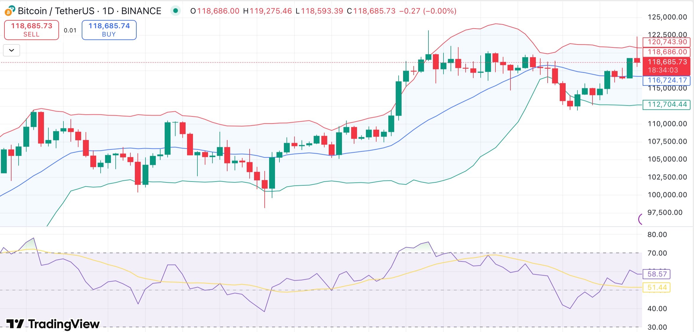 Bitcoin momentum stalls as on-chain data shows profit-taking pressure: Glassnode - 1