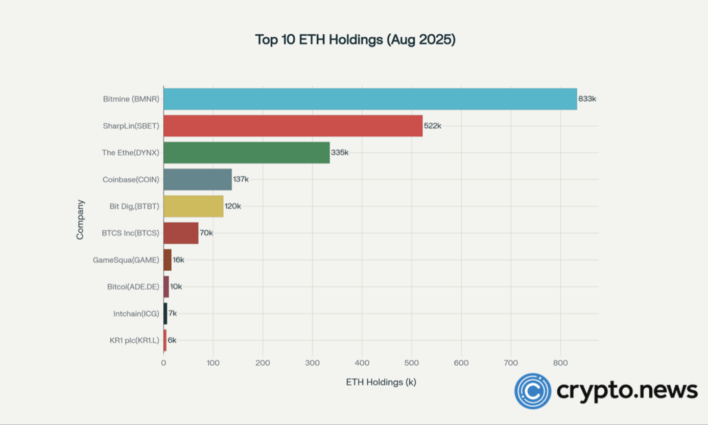 Bitmine Immersion accelerates ETH accumulation with $354.6M purchase - 1