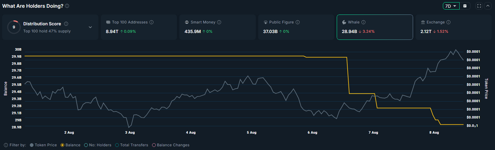 FLOKI rallies after Robinhood listing, here’s why it could climb even higher - 1
