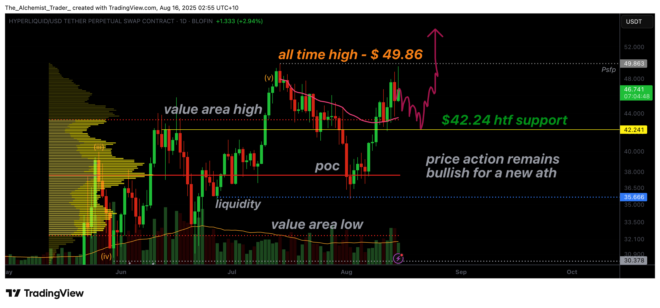 Hyperliquid primed for breakout as price targets new all-time high - 1