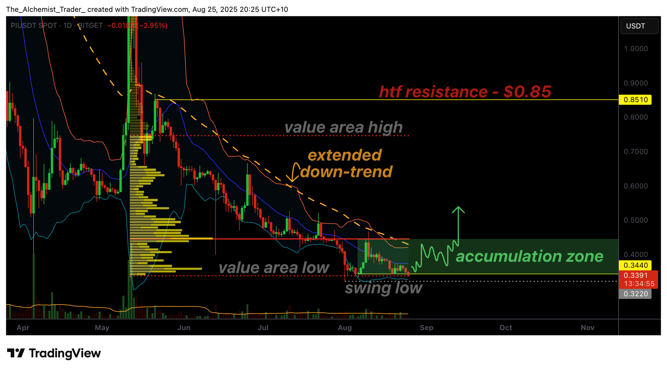  Is Pi Network price ready for a bullish reversal? - 1