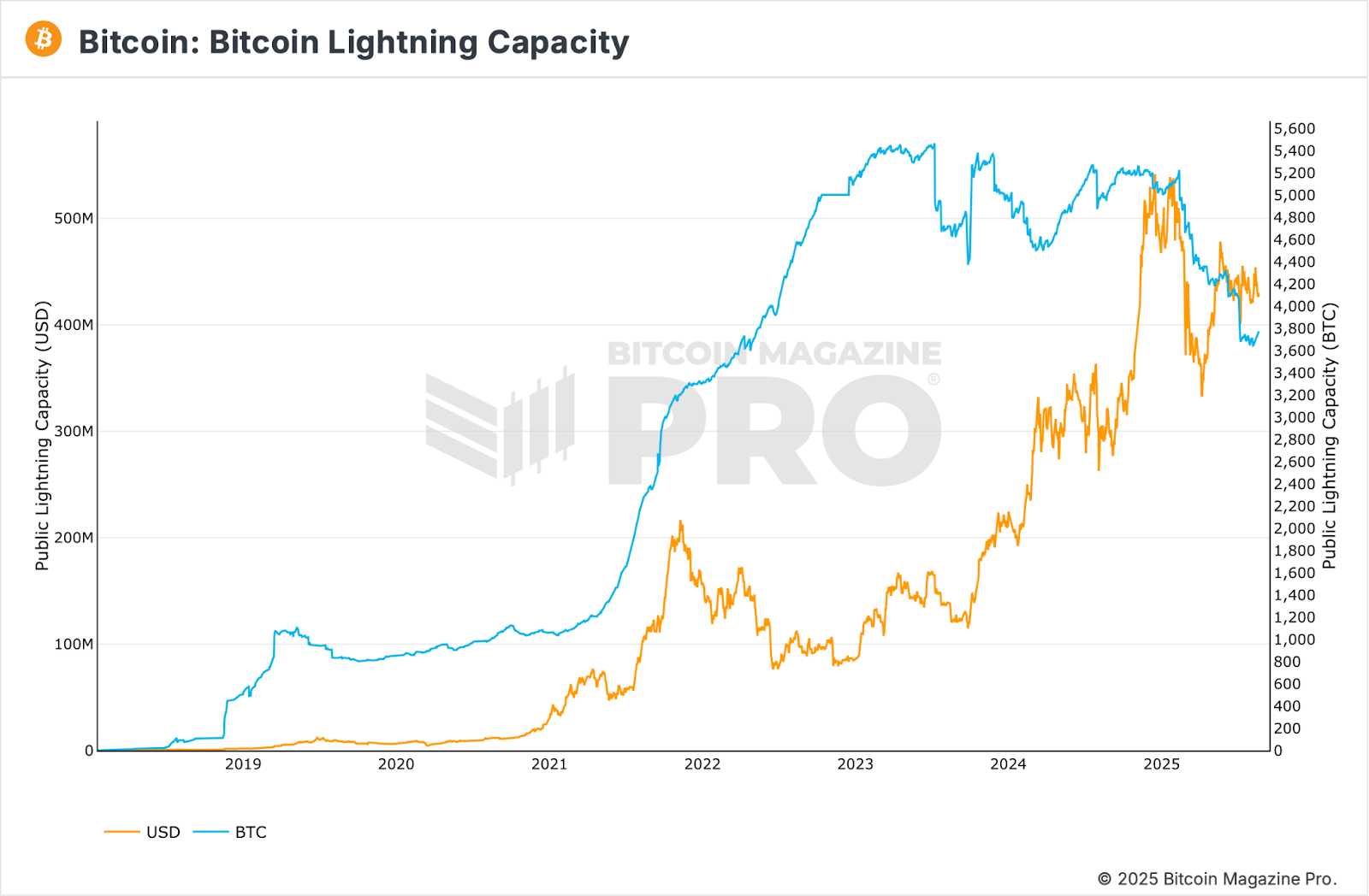 Jack Dorsey’s Bitchat wants your neighborhood to run on Bitcoin - 1