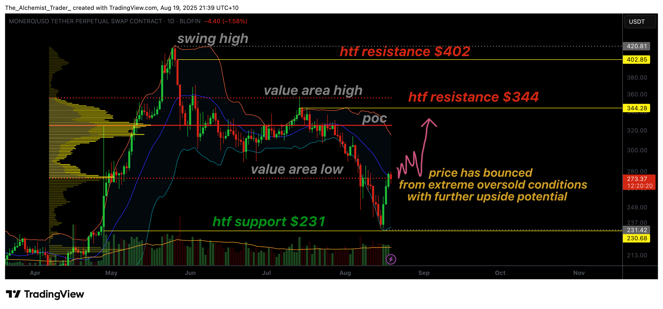 Monero price rebounds from oversold conditions, eyes continuation higher - 1