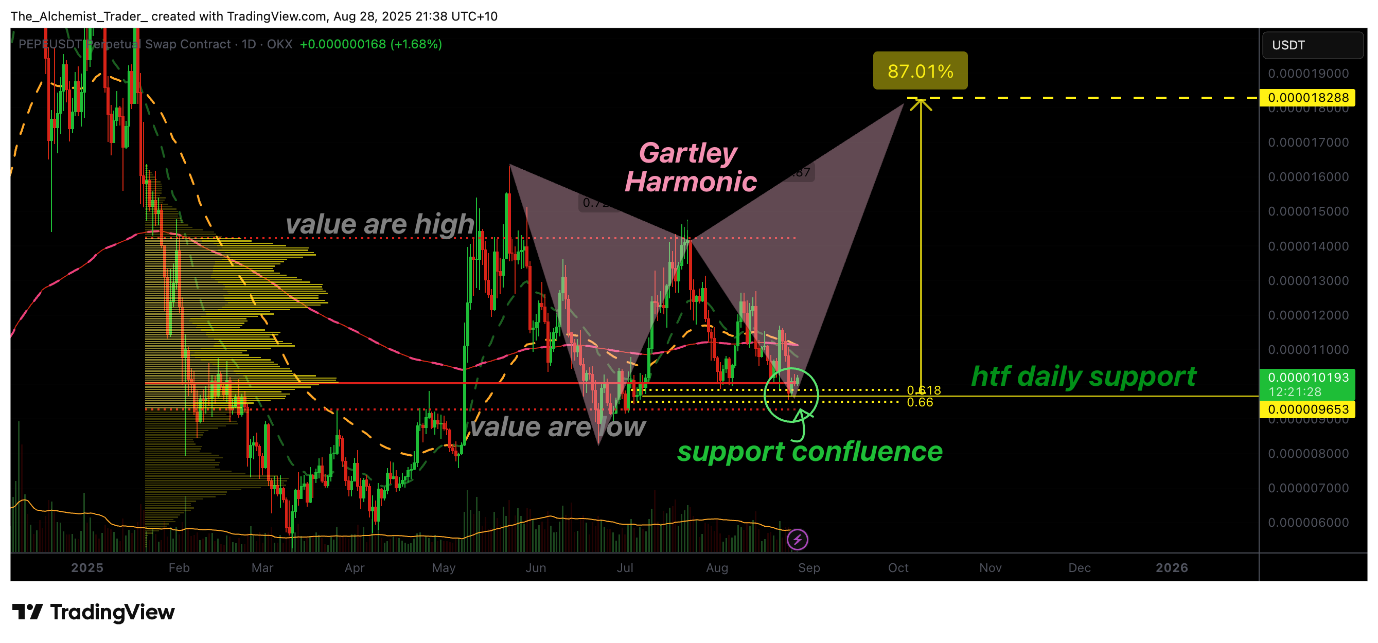 Pepe coin price prints a rare pattern as funding rates rises - 1