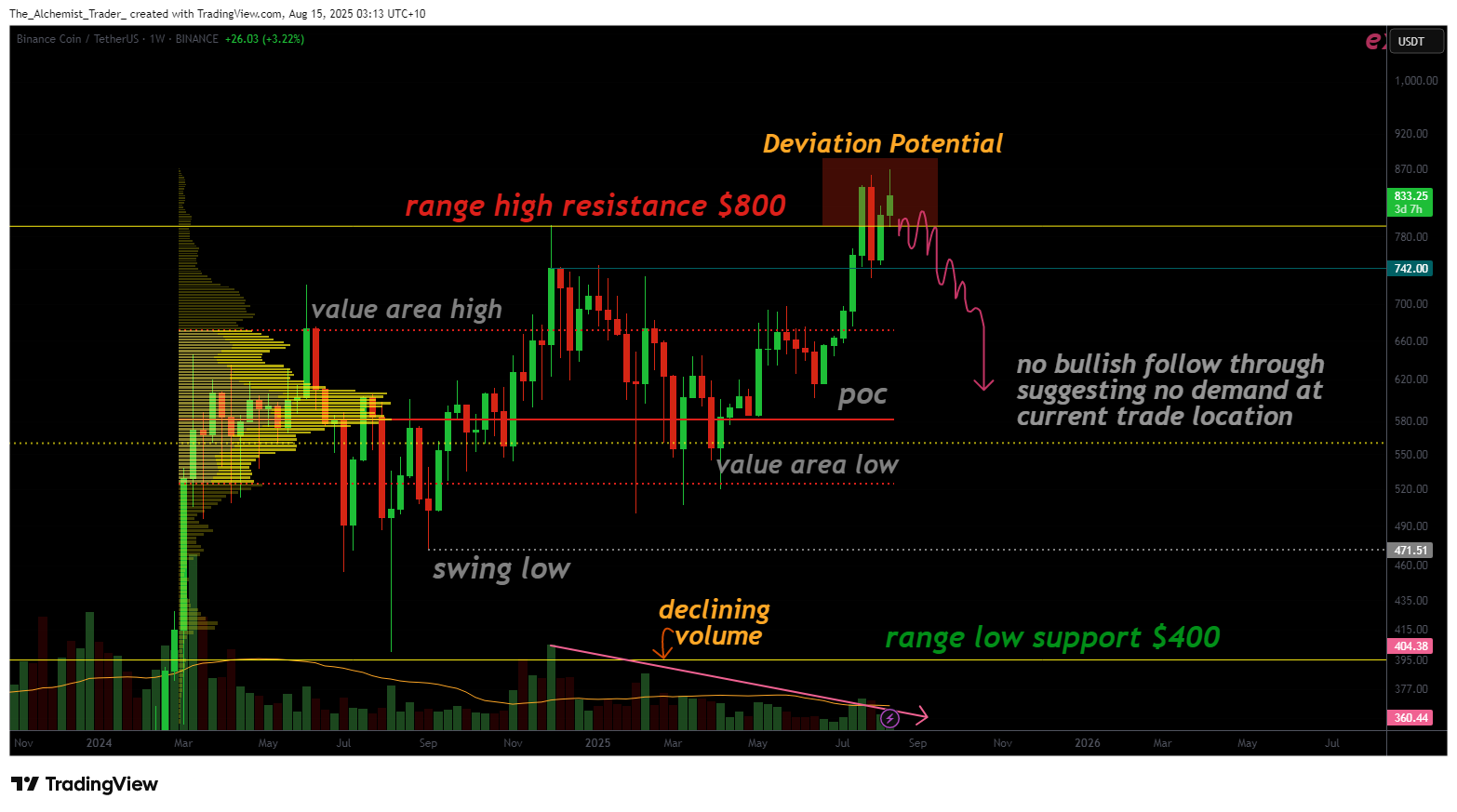 Top reason why is Binance Coin (BNB) price crashing after ATH - 1