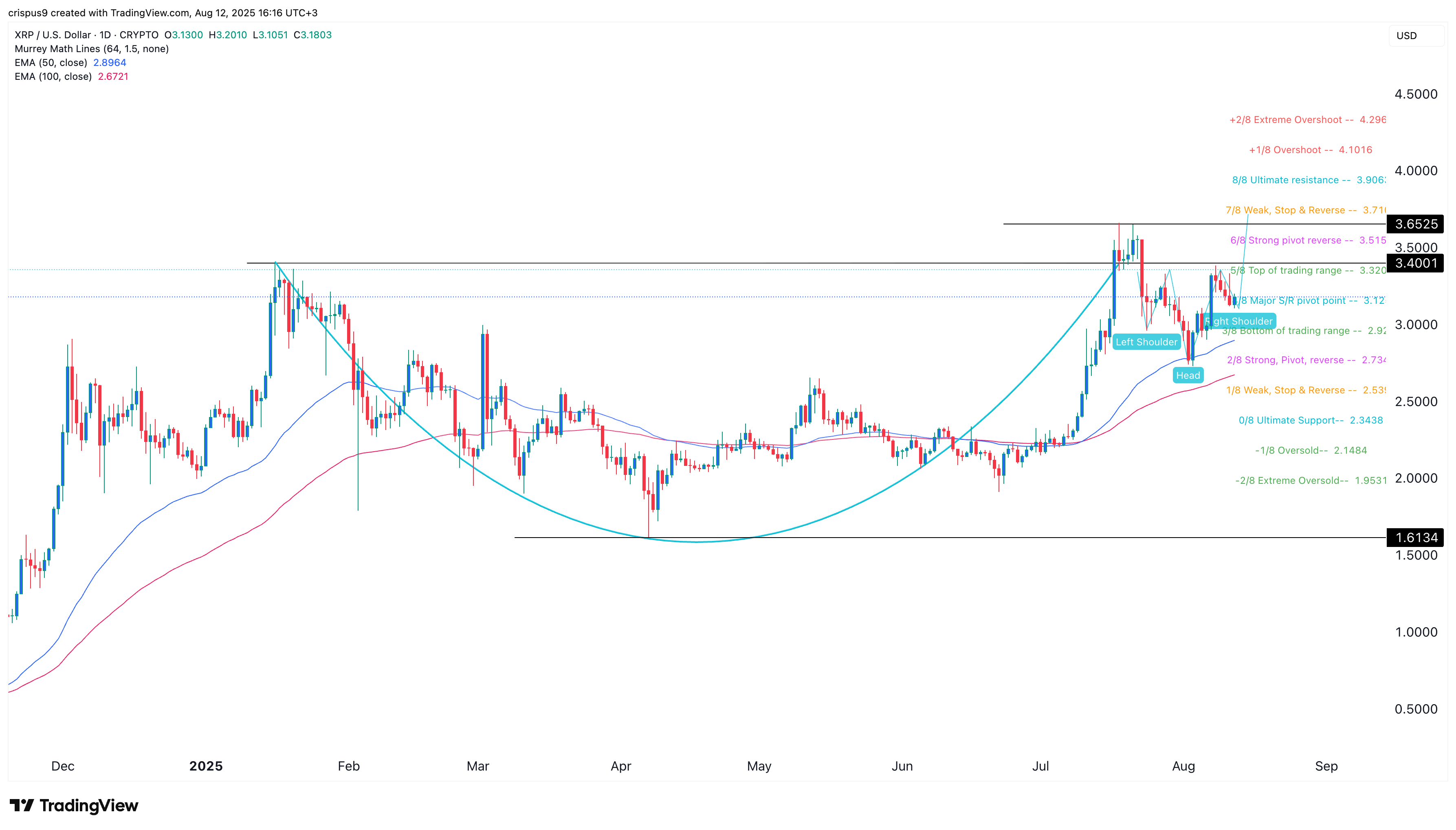 Top reasons why XRP price is a coiled spring ready to pounce - 1