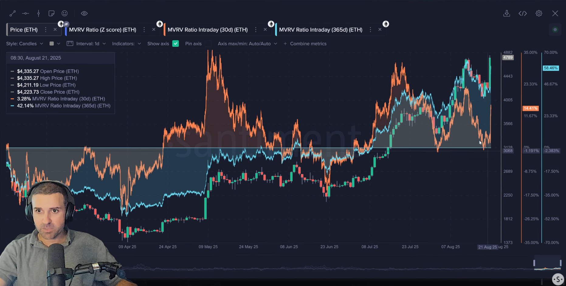Ethereum approaches ‘Danger Zone,’ yet on-chain metrics shine - 1
